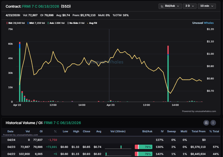 unusualwhales.com Snorlax (๑❛ ڡ ❛๑) tweet media