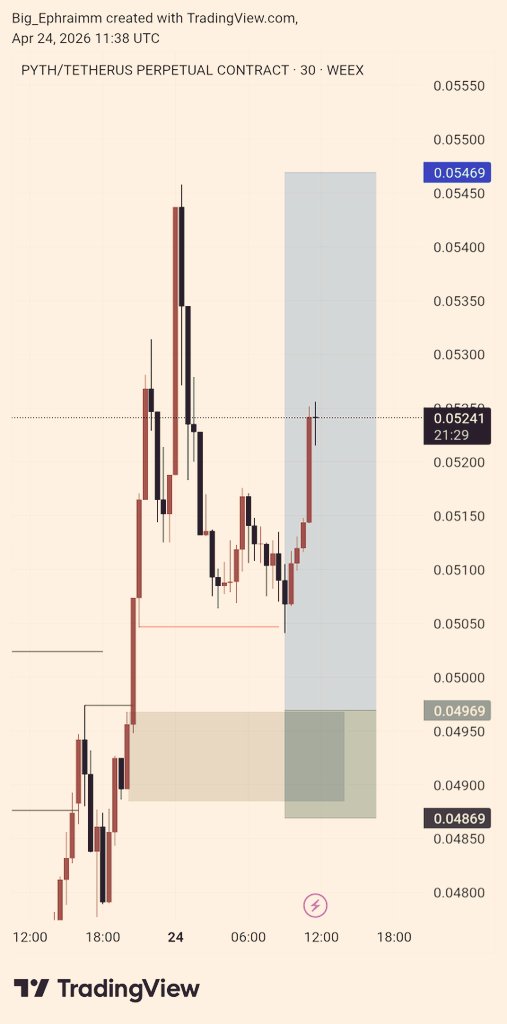 EphraimmX's tweet image. $PYTHUSD (1:5RR)

possible retest to my zone?😕
#smc
