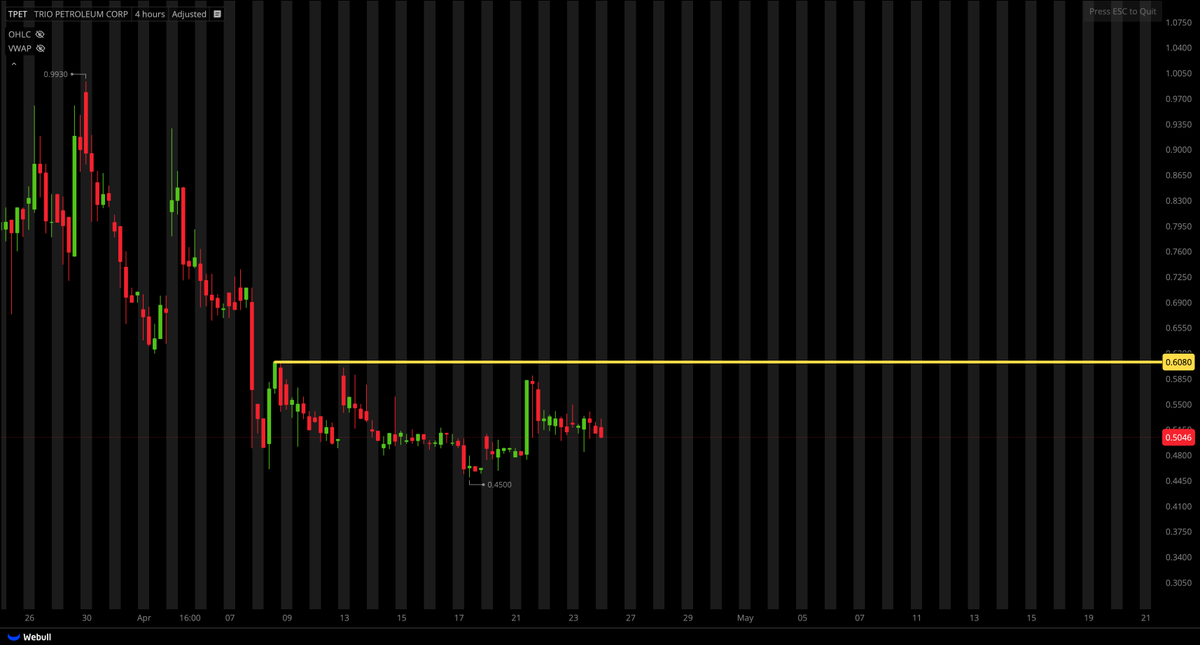 Tiger Line Trading tweet media