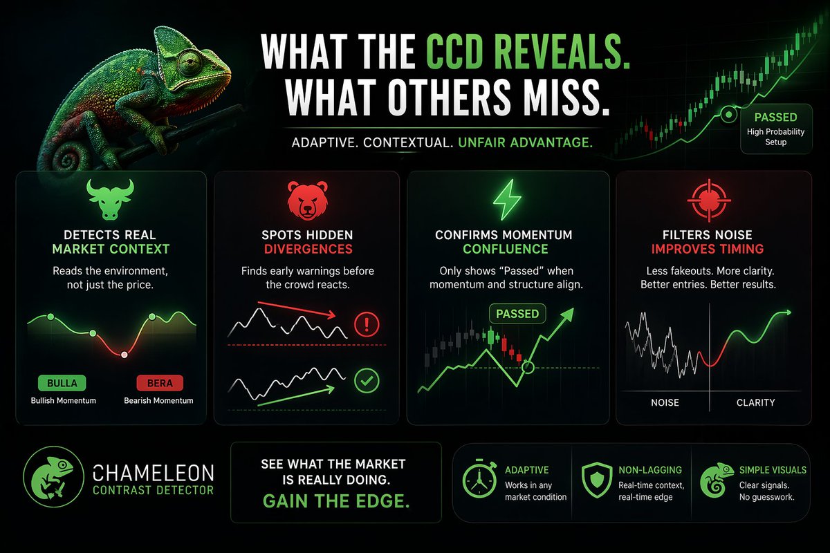 Market Cheatcodes tweet media