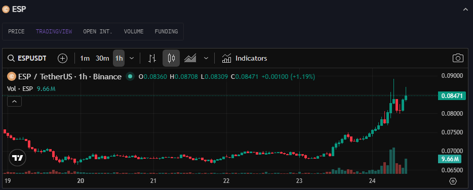 Coin Edition: Your Crypto News Edge ️ tweet media