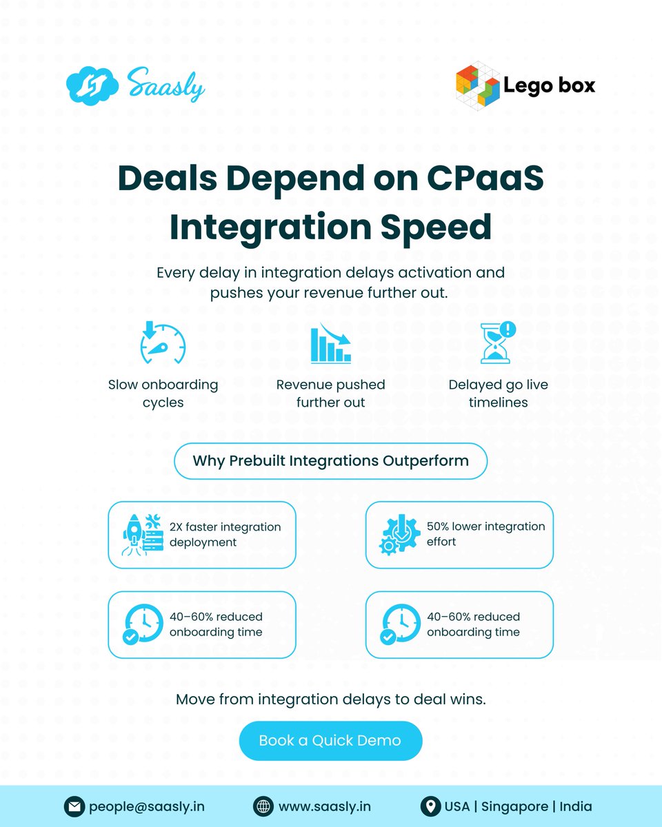 saasly_'s tweet image. Integrations taking weeks? Your revenue is already delayed⏳💸
Speed = faster onboarding, activation &amp;amp; growth🚀

Shift to smarter integrations⚡

#CPaaS #SaaS #APIs #Saasly #B2BSaaS #PlatformEngineering #SaaSInfrastructure #Saasly #CPaaSPrebuiltConnectors #CPaaSIntegration