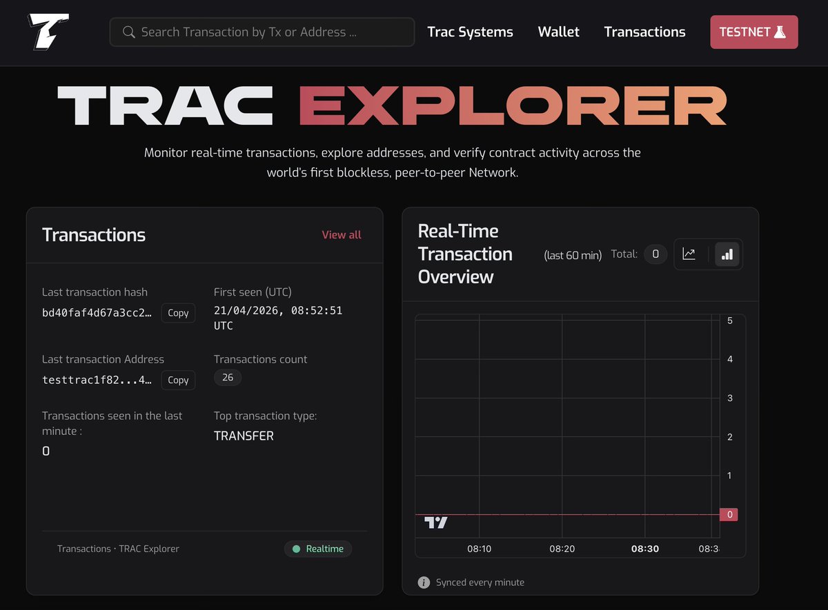 Trac Network tweet media