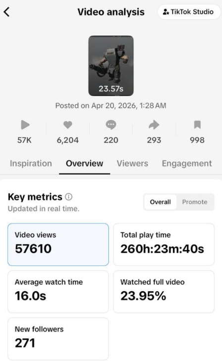 Paranoid_Gevor's tweet image. You - Promoting the hell out of your game playtest for months. Publish everywhere and bombing DMs. Results: "Okay."
TikTok - After the playtest ends: HEEEEERE WE GOOOOO! 💥
#gamedev #indiedev #gamedevelopment #tiktok