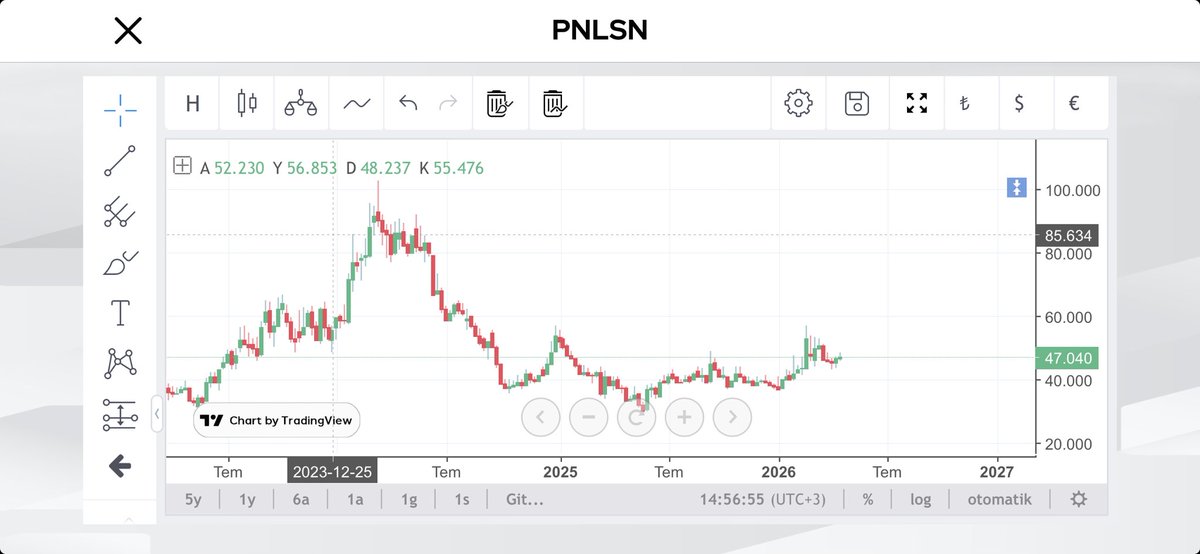 #pnlsn 👀