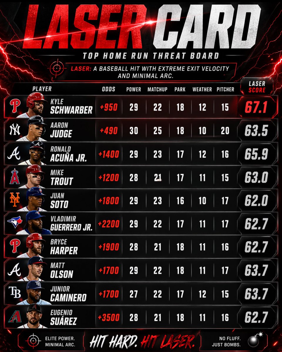 MLB Lasers tweet media