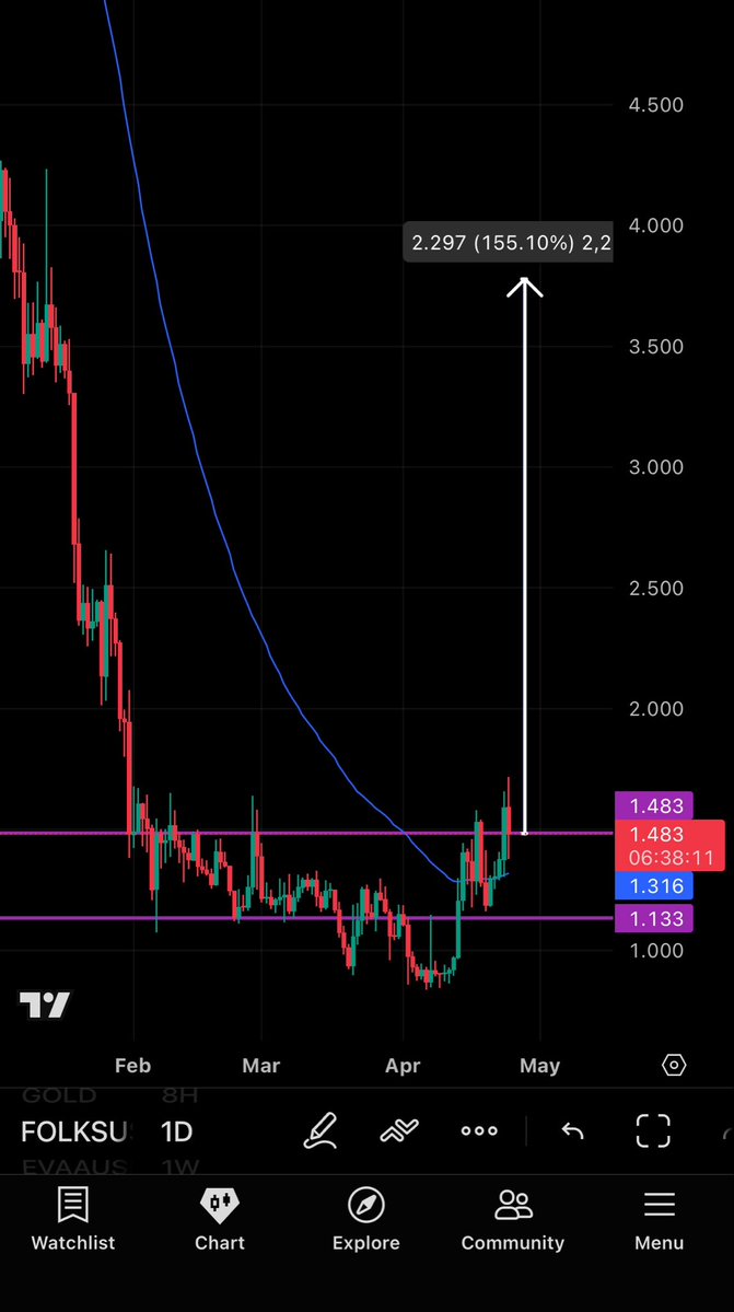 Crypto Ninja tweet media