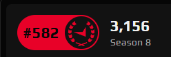 olofmeister's tweet photo. 2-8 in my placement games, not a single loss was my fault, all blame goes to every single teammate 

We take revenge next week @FACEITcs o7 https://t.co/i0xpe2Ne5B