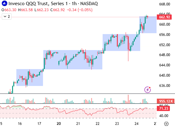 PeloSwing | Options Queen🎯👸🏻 tweet media