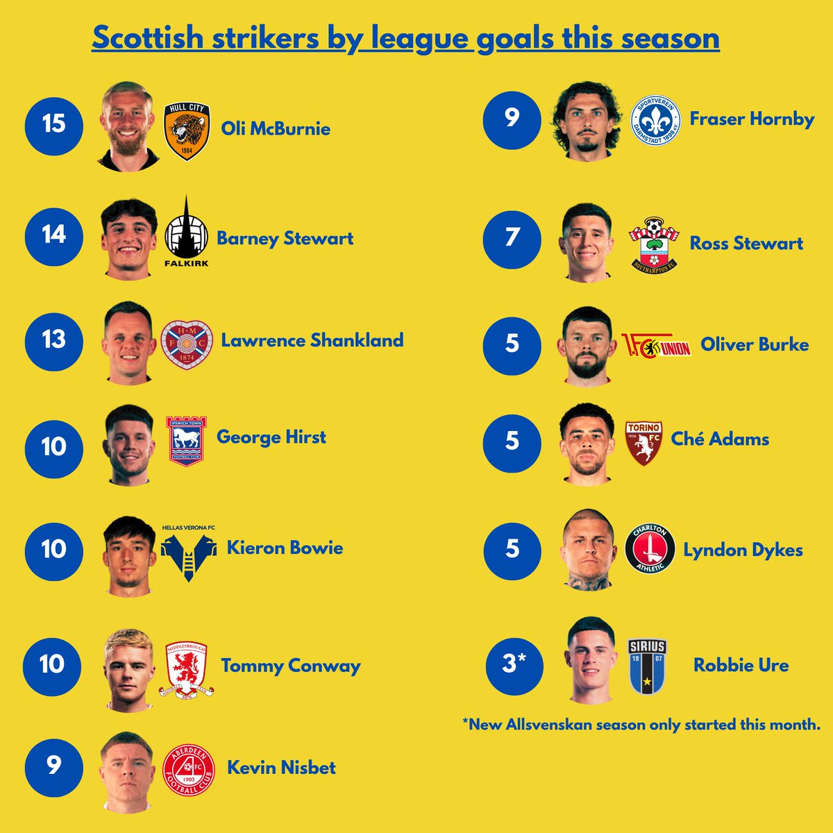 SCOTBALL 🏴󠁧󠁢󠁳󠁣󠁴󠁿 tweet media