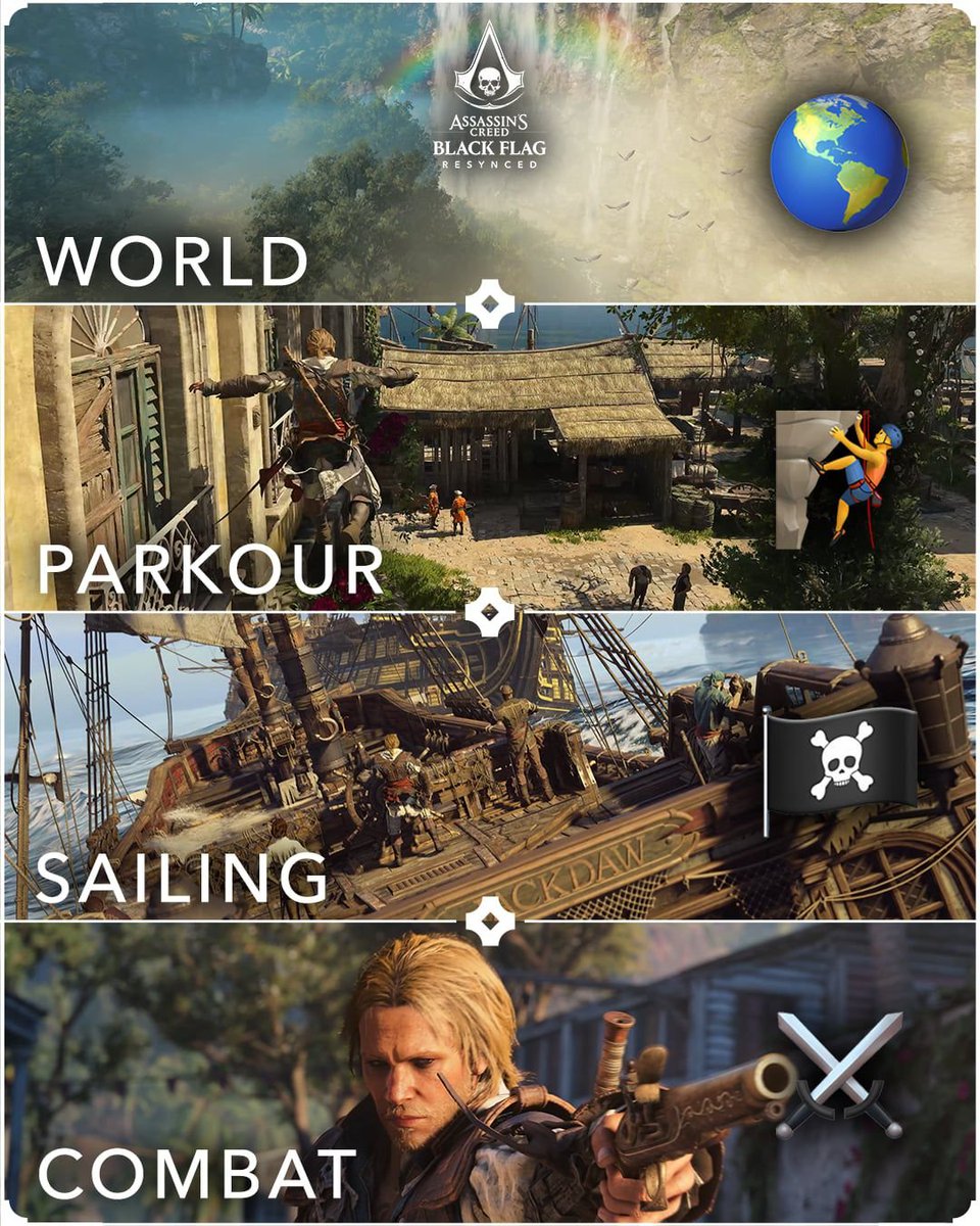 kevincreednews's tweet image. 🟦What are you most excited for in Assassin’s Creed Black Flag Resynced? 

🔷World Exploration 🌎
🔷Parkour 🧗
🔷Sailing 🏴‍☠️
🔷Combat ⚔️

#AssassinsCreedBlackFlagResynced #AssassinsCreed #Ubisoft @Assassins_UK @Ubisoft_UK
