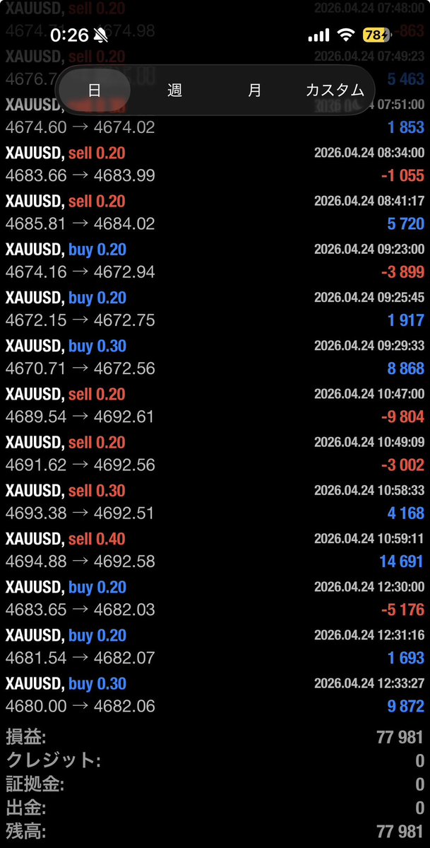 Mr.2 FX自動化 │ 世界トレード大会2位 tweet media
