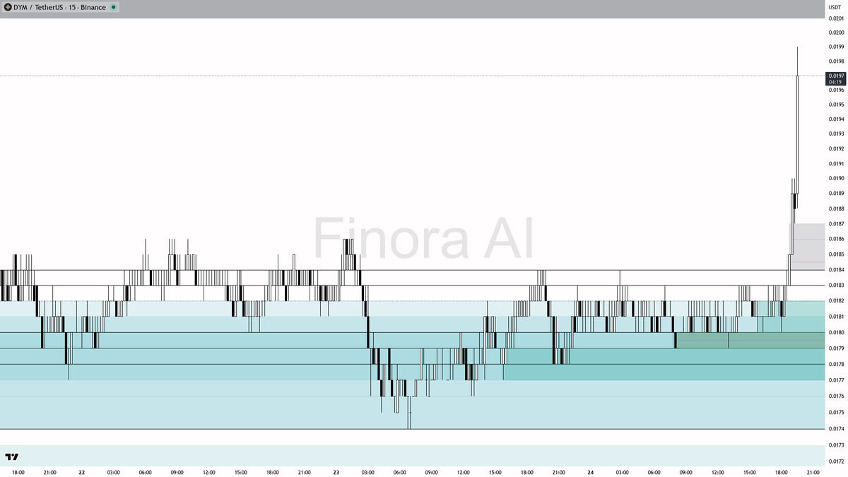 Finora AI - Your Trade Buddy tweet media