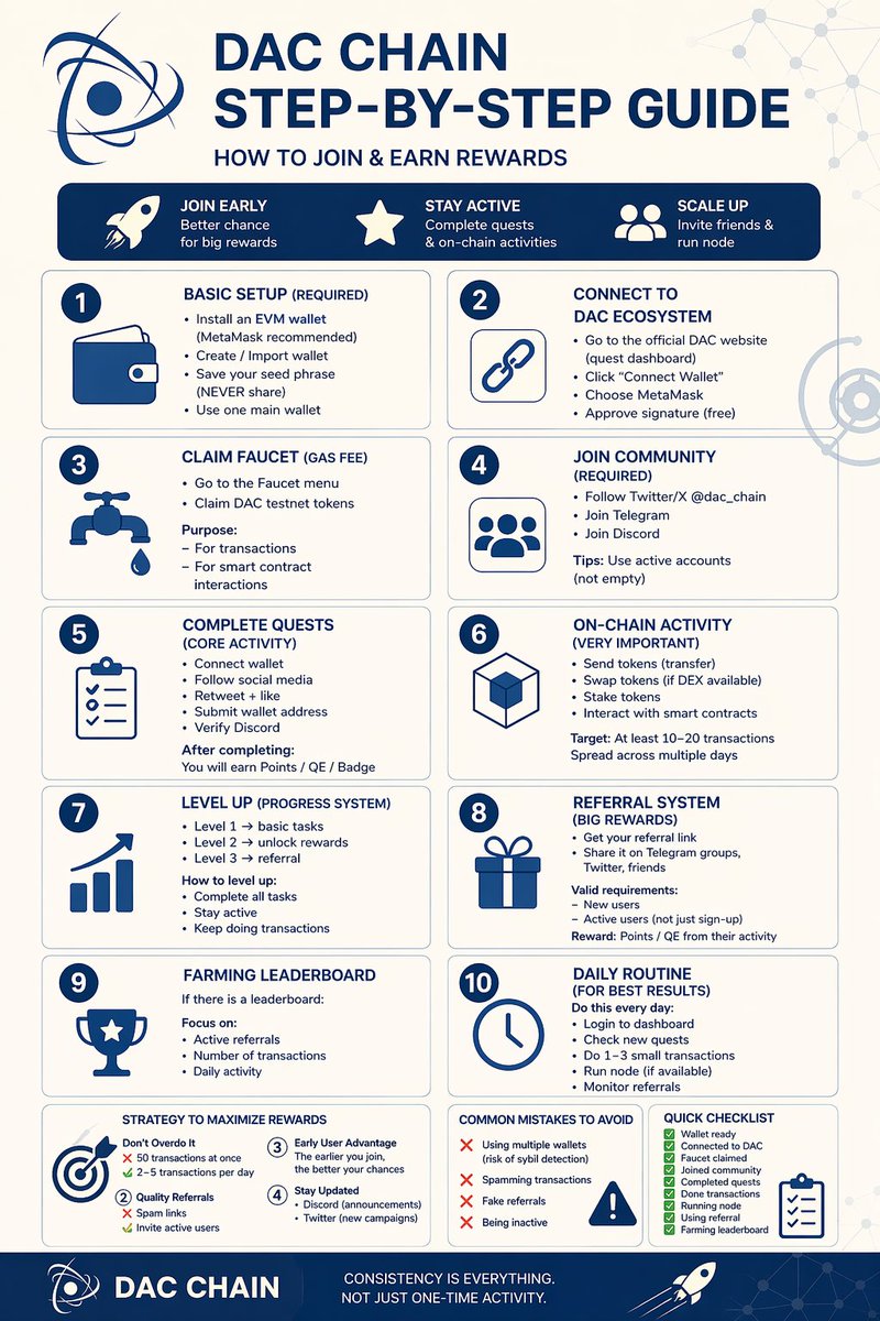 royjani33's tweet photo. Exploring the future of decentralized ecosystems with @dac_chain 🚀
A powerful blend of innovation, community, and real Web3 utility.
If you’re looking for something fresh in the space, this is worth watching 👀
join here with me https://t.co/7J3R9A68G1 👇 https://t.co/iPLSR67pF0
