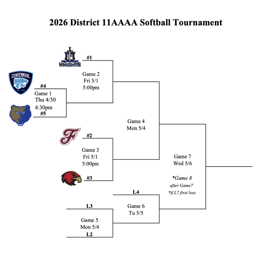 Franklin High School Softball tweet media