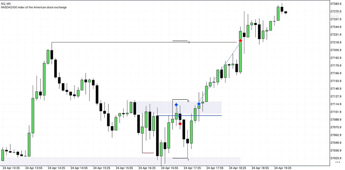 $NQ Longs ~ Forever Model