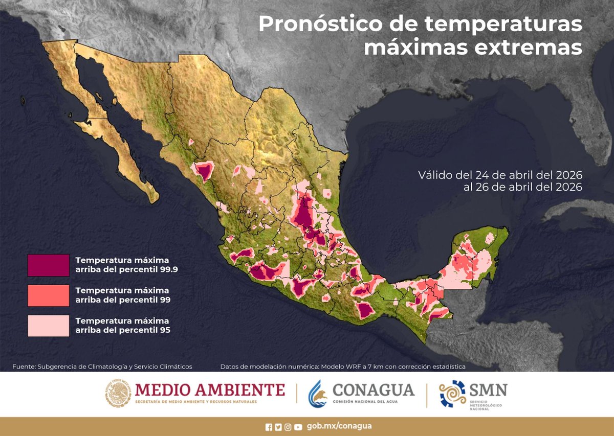 Fabromana's tweet photo. 📢 Atención 🌡️, continúamos pronosticando una extensa y prolongada #OladeCalor 🥵en la mayor parte de #México los próximos días, esta onda durará todo el fin de semana y buena parte de la próxima semana. Manténgase informado e hidratado. https://t.co/PYdUDbXEwE