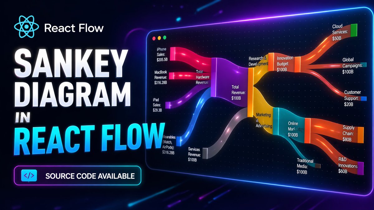 Visual Flow tweet media