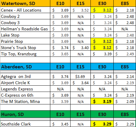GLEethanol's tweet photo. Need to fill up? Here are some local prices. https://t.co/1fMZHwt5An