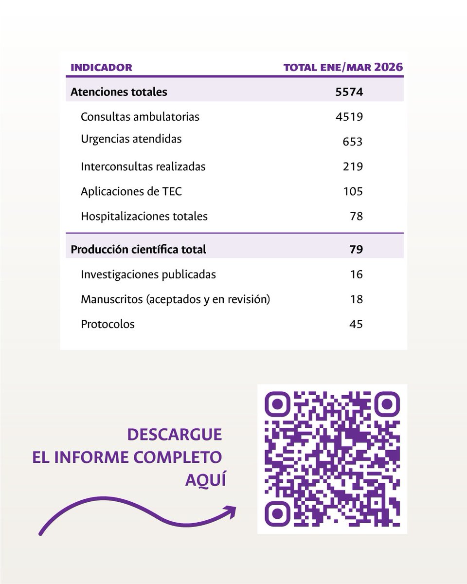 Medicina UNA tweet media