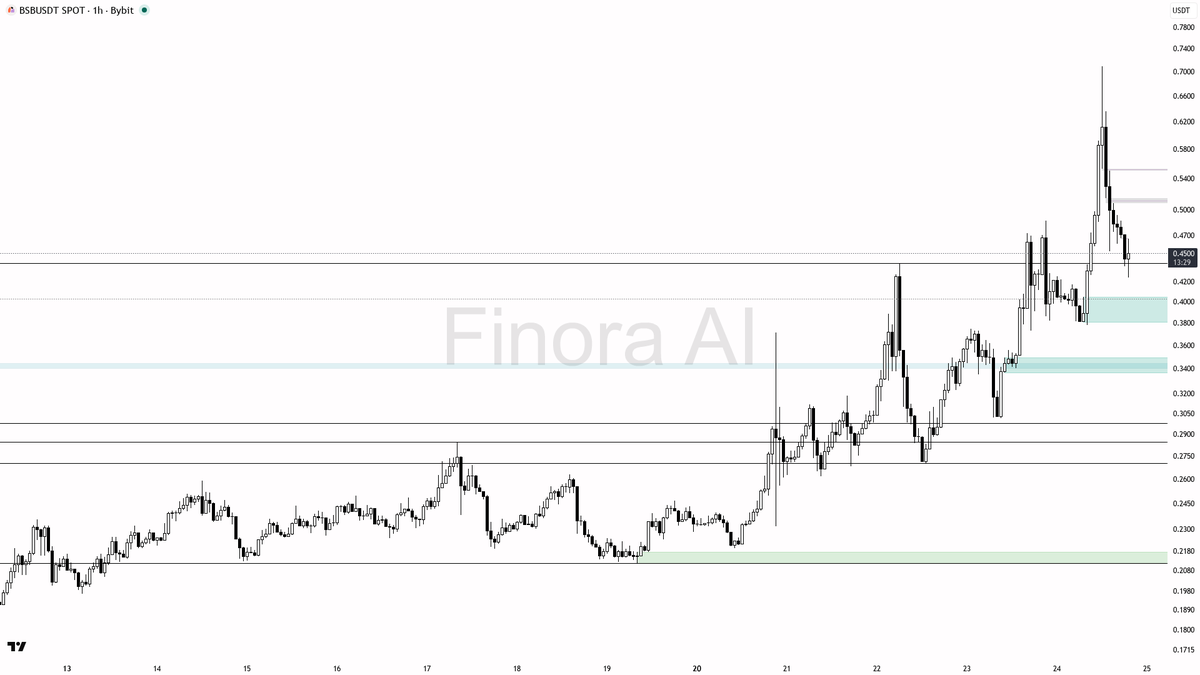 Finora AI - Your Trade Buddy tweet media