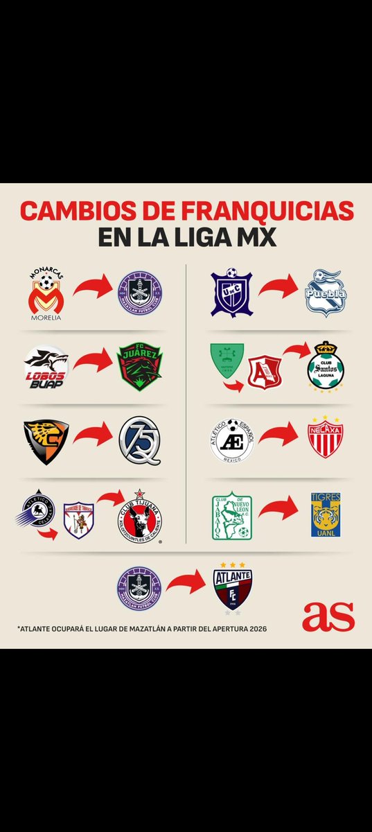 elgloriosomty1's tweet photo. Rt si tú equipo es puro y no se encuentra en esta bochornosa lista https://t.co/geJAYXjQau