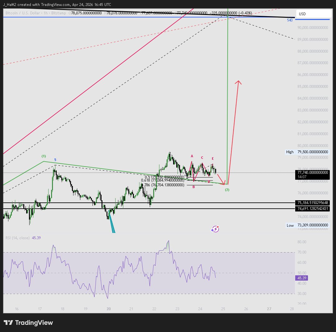 yousefham's tweet photo. #BTC at this point, it doesn't matter anymore, everytime i post the coming move they change it with a flat , or a triangle https://t.co/q3rWPuA8ju