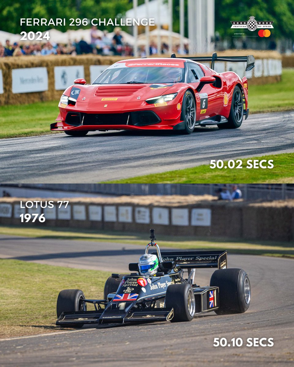 fosgoodwood's tweet image. Two performance cars you never thought you'd see next to each other. The #FOS Timed Shoot-Out is full of some of the most varied machines in motorsport history, with modern #Ferrari Challenge cars only milliseconds ahead of '70s #F1 cars, you're constantly on the edge of your