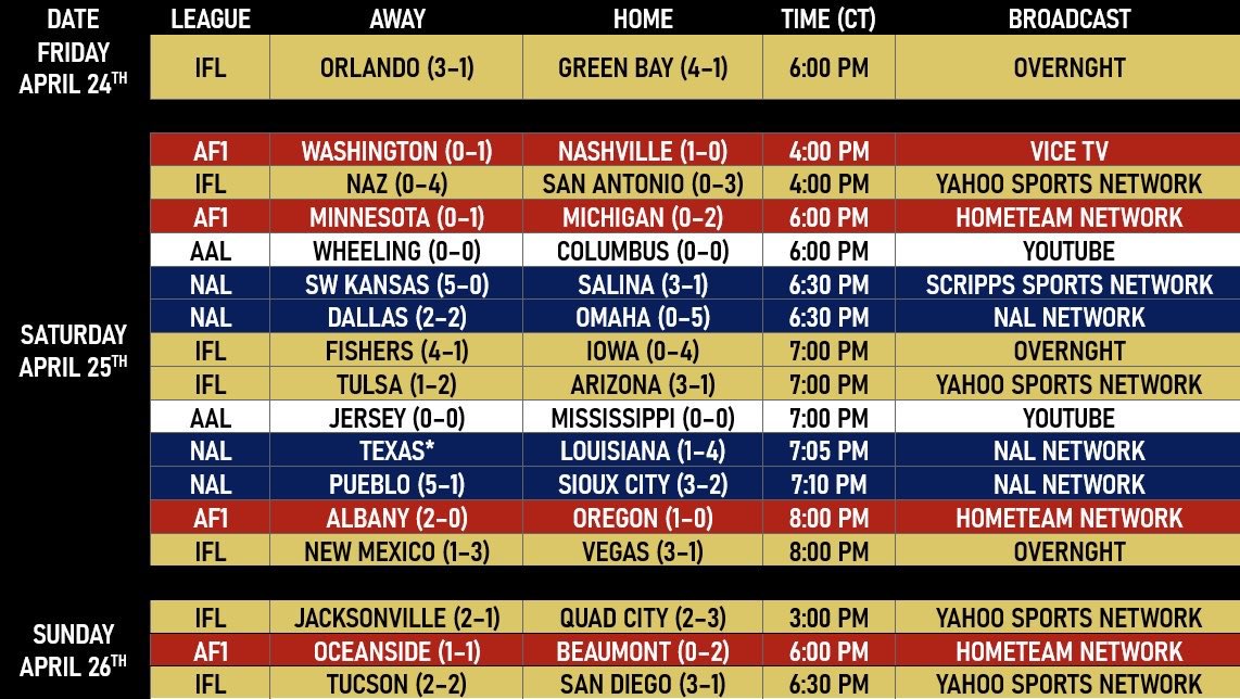 Indoor Football Insider tweet media