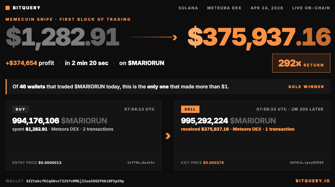 Bitquery.io ( Bloxy ) tweet media