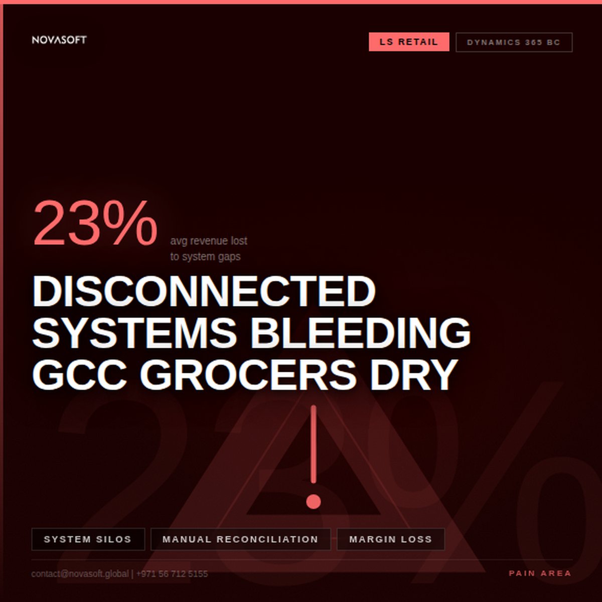 NovasoftGlobal's tweet photo. GCC grocery daily pain
 ❌ POS reconciled manually
 ❌ Inventory vs procurement gap
 ❌ Loyalty in a spreadsheet
 ❌ Finance 24hrs behind
 ❌ No GCC-wide visibility
 Every system gap = margin gap.
 #Novasoft × #LSRetail × #Microsoft BC closes all of them.
 #GroceryRetail https://t.co/Ym8Sv2mDQf