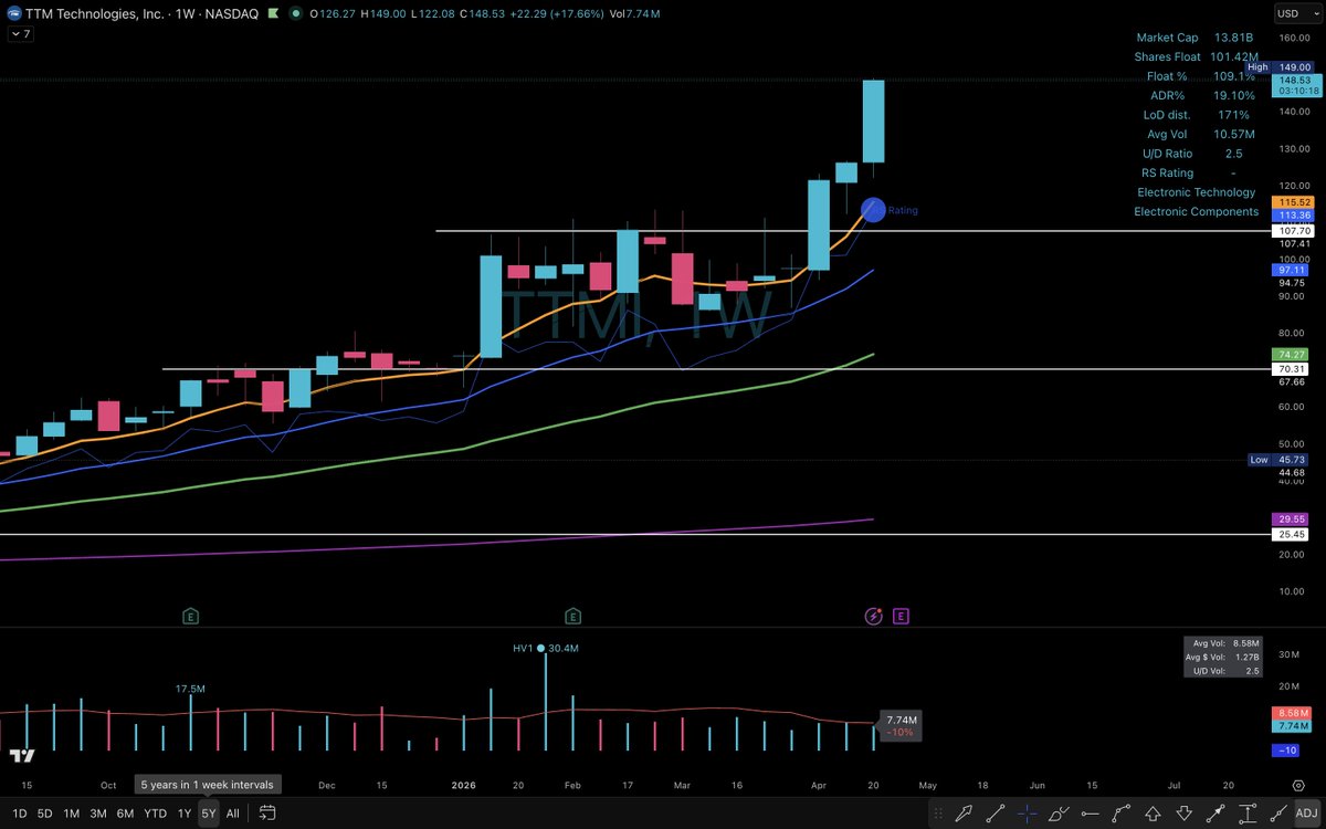 Elite Swing Traders tweet media