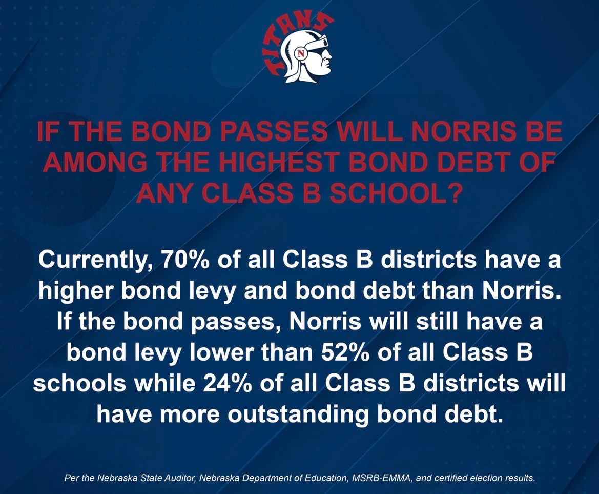 Norris Elementary School tweet media