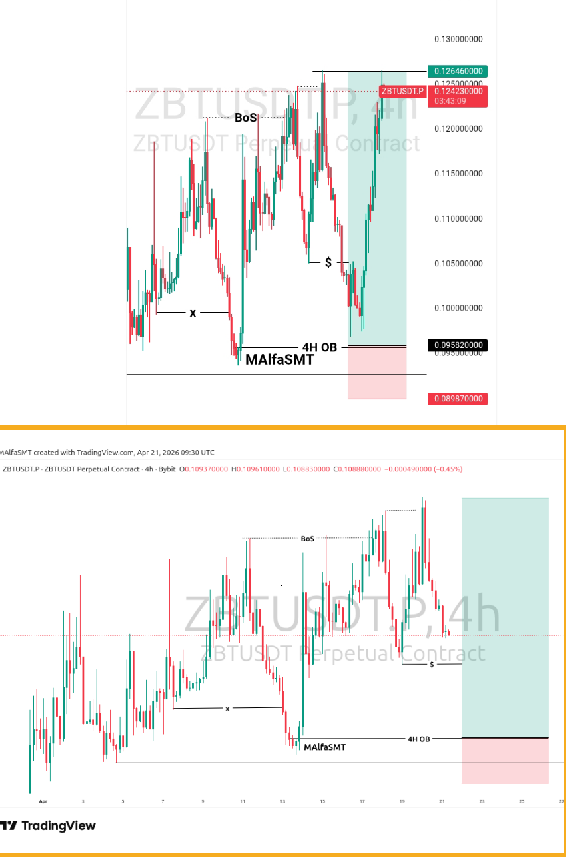 MAlfaSMT's tweet image. BEFORE AND AFTER 
#trading
#zbtusdt
#crytocurrency