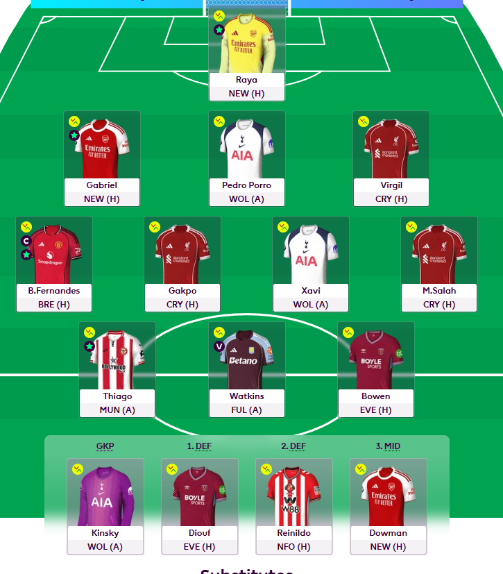 naveed1310's tweet photo. @_FPLtips Whom would you recommend? Gakpo Or Szoboszlai? Or any other suggestion? FH Active. https://t.co/vxXQw2yElc