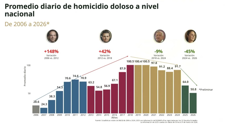 Jesús Ramírez Cuevas tweet media