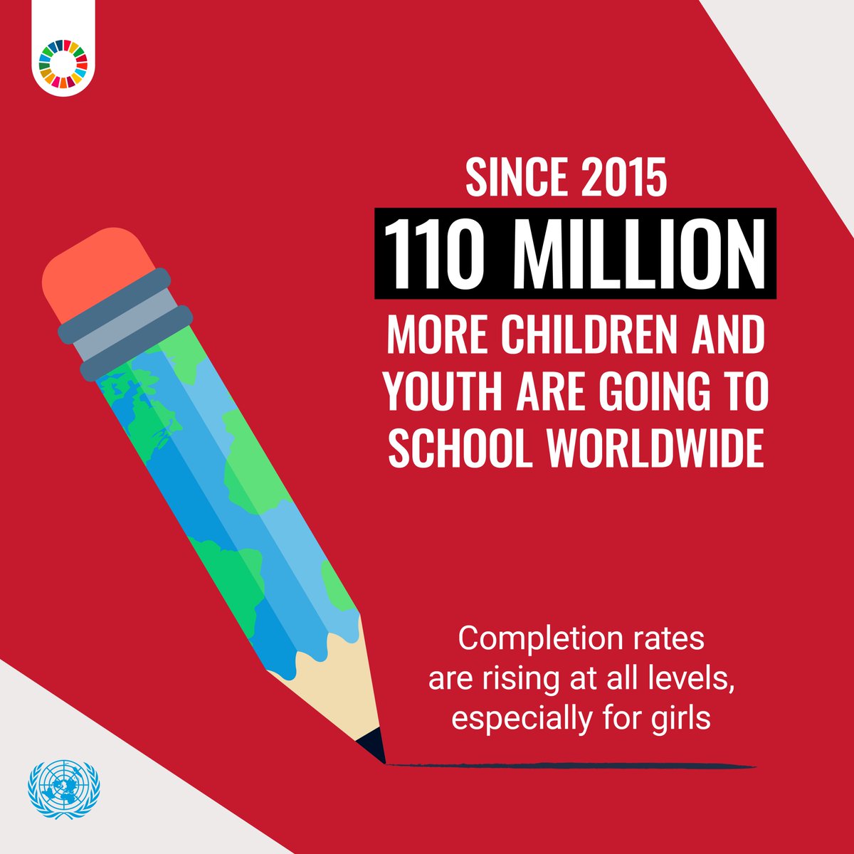 UN's tweet image. Education is a human right.

Since 2015, 110 million more children and youth are in school, with completion rates rising—especially for girls.

The #GlobalGoals aim to ensure all boys and girls can access a high-quality education.

un.org/sustainabledev…