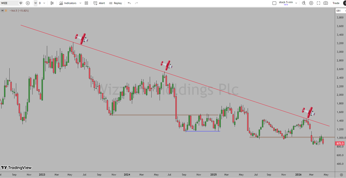 Mad_Hatter2024's tweet image. #WIZZ run out of fuel ???