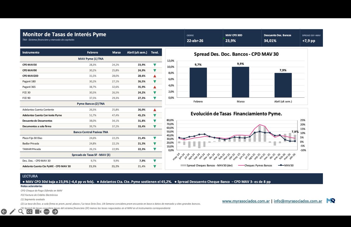 M&R Asociados tweet media