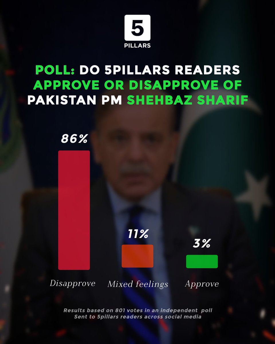 Sangar Paykhar - سنګر پیکار tweet media