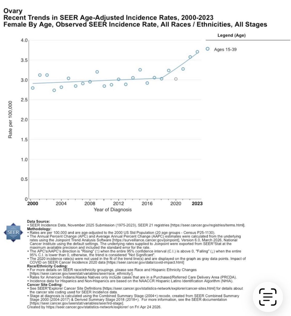 Mary Talley Bowden MD tweet media