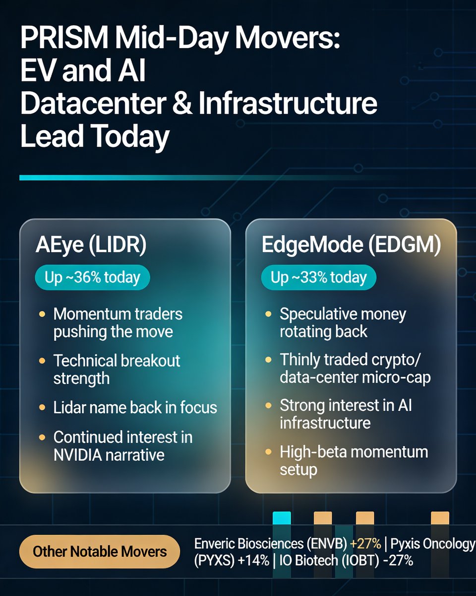 PRISM Digital Media tweet media