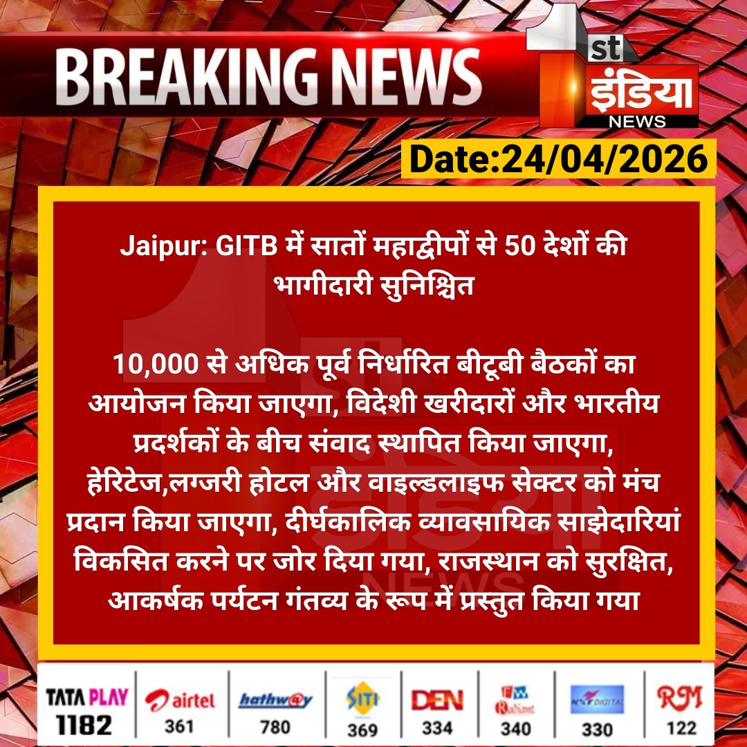 1stIndiaNews's tweet image. #Jaipur: GITB में सातों महाद्वीपों से 50 देशों की भागीदारी सुनिश्चित 

10,000 से अधिक पूर्व निर्धारित बीटूबी बैठकों का आयोजन किया जाएगा, विदेशी खरीदारों और भारतीय प्रदर्शकों के बीच..... 

#RajasthanWithFirstIndia #JaipurNews @RajGovOfficial @Nirmaltiwaribki
