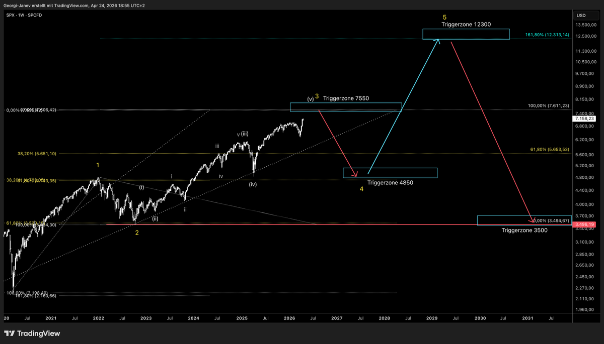 TraderAmphi's tweet photo. S&amp;P 500 - Einschätzung (Langfristig) https://t.co/KU7CvP9CiG