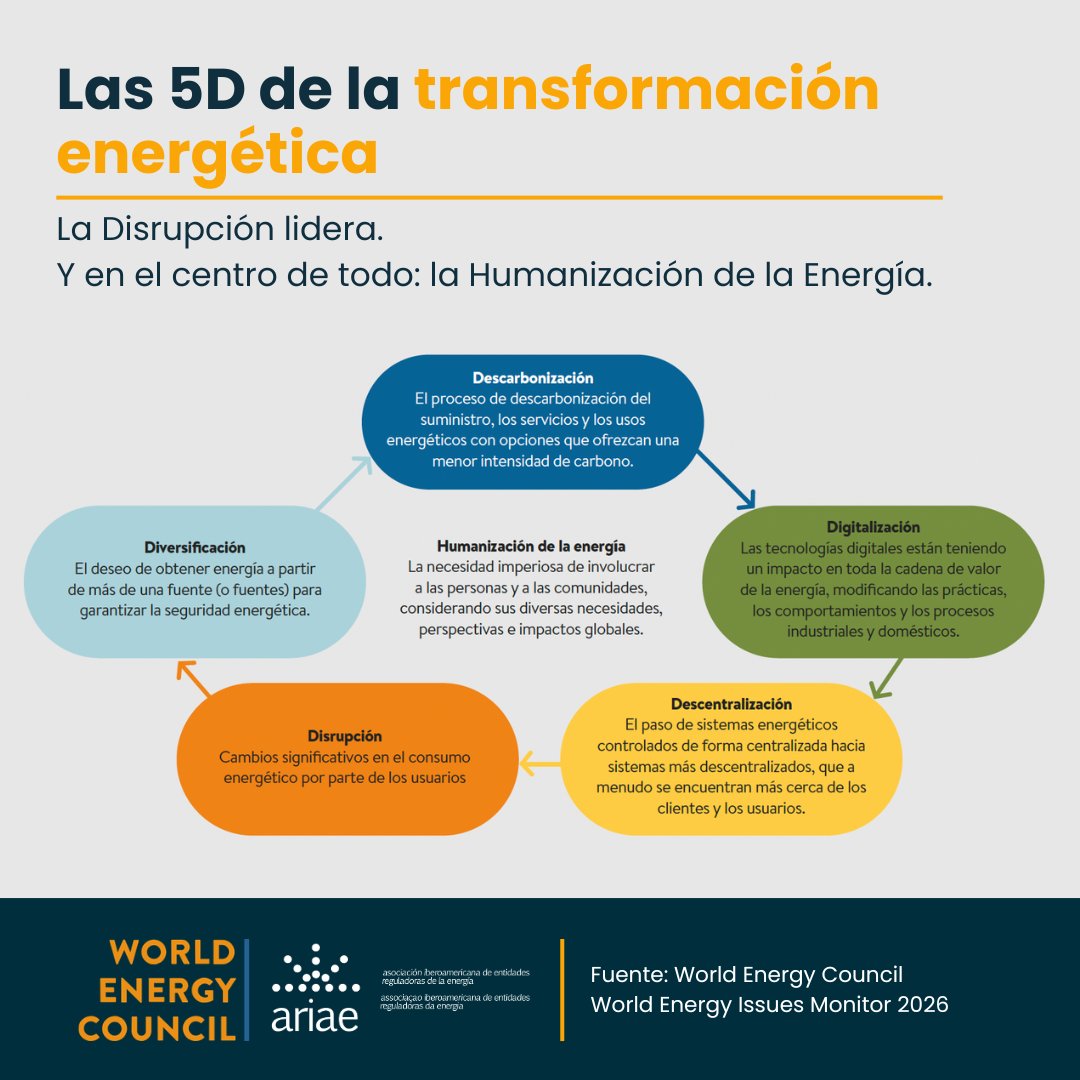 ARIAE Reguladores Energéticos en Iberoamérica tweet media