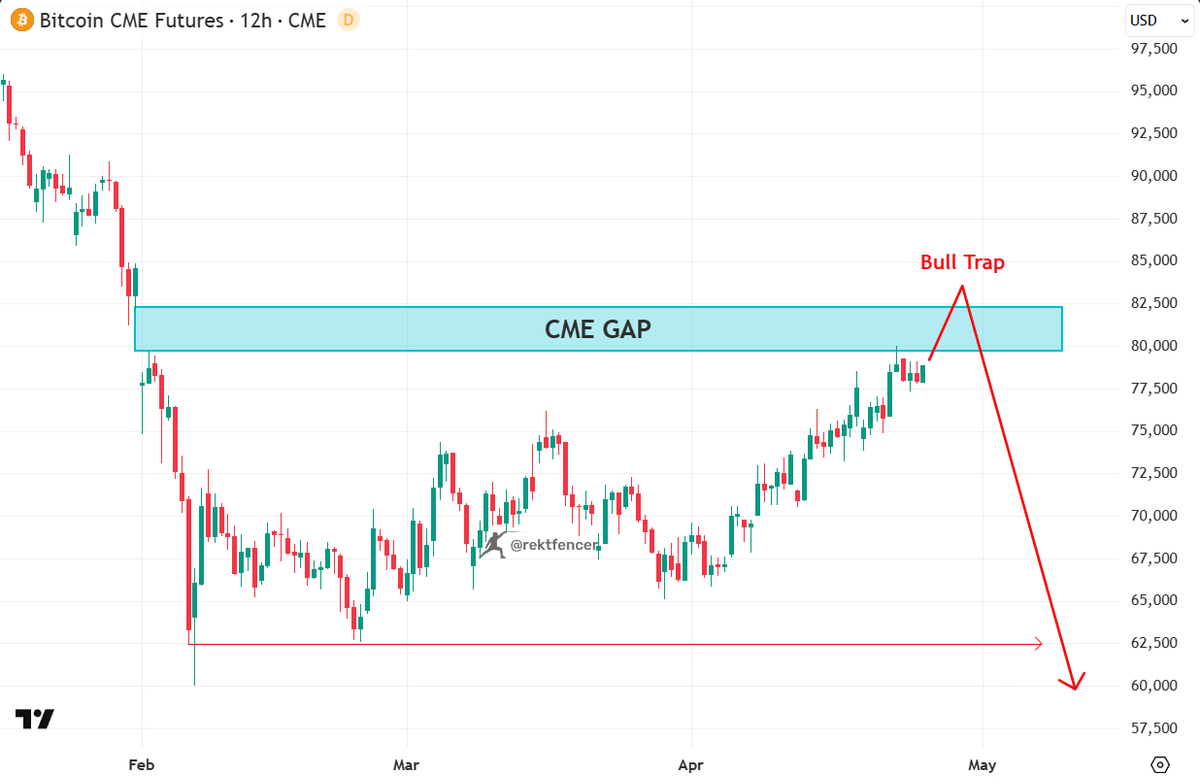 Rekt Fencer tweet media