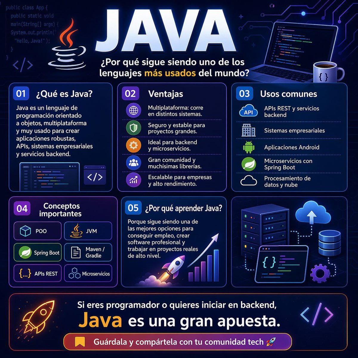 tecgurusnet's tweet image. 🚀 Java sigue más vivo que nunca ☕💻

Si quieres entrar al mundo del desarrollo backend, crear APIs, trabajar con microservicios o construir software profesional, Java es una de las mejores decisiones que puedes tomar.

#Java #Programacion #Backend #DesarrolloDeSoftware
