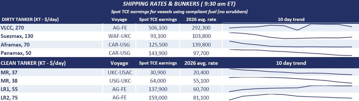 Poten Tankers tweet media
