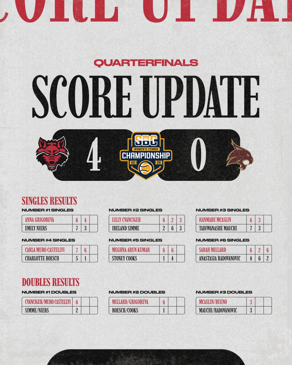 Arkansas State Red Wolves Tennis tweet media