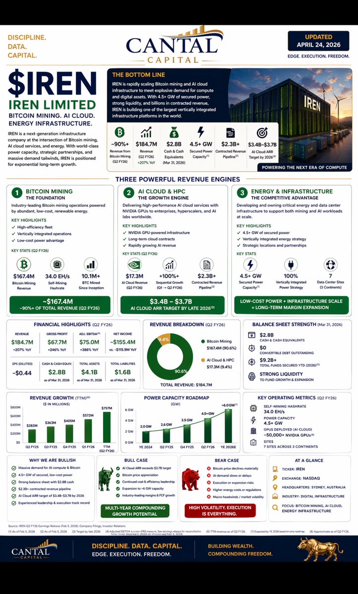 Cantal Capital tweet media